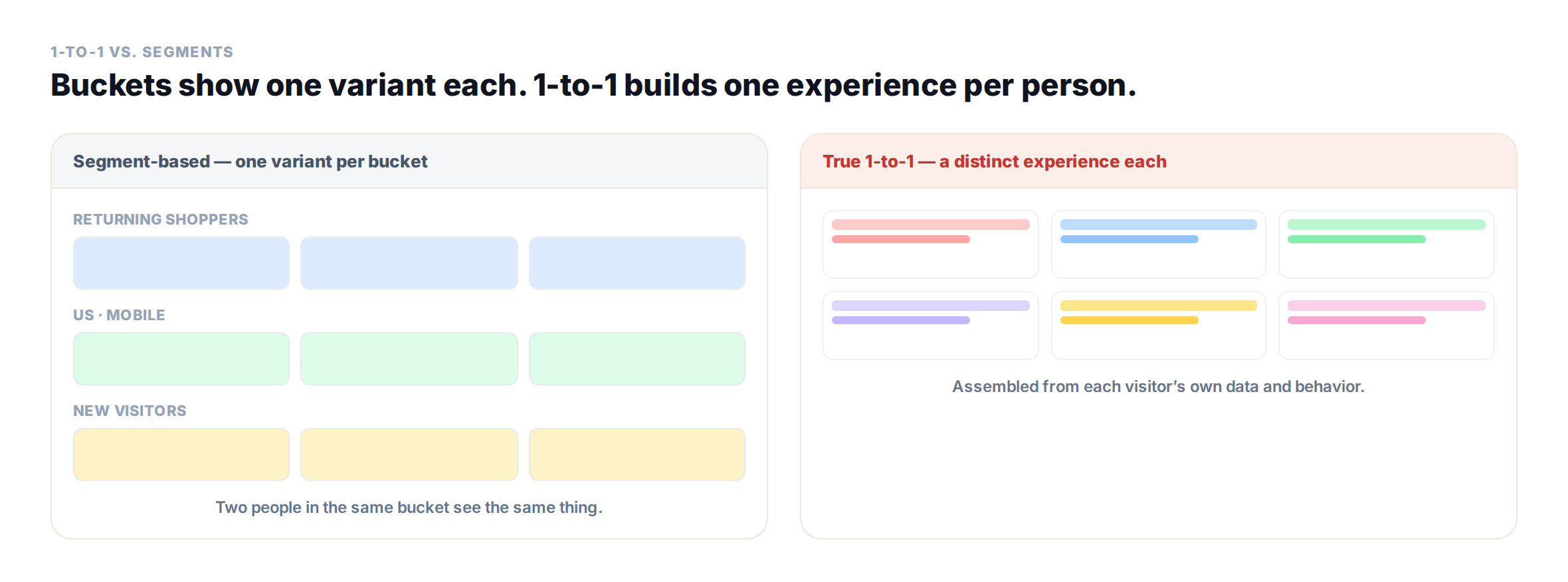 1to1vssegmentpersonalization Personyze التخصيص القائم على الشرائح مقابل التخصيص الفردي الحقيقي