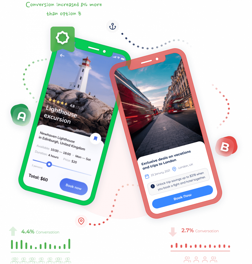 Illustration of A/B testing: Two versions designs for travel website with different visual appearances and measured KPIs.