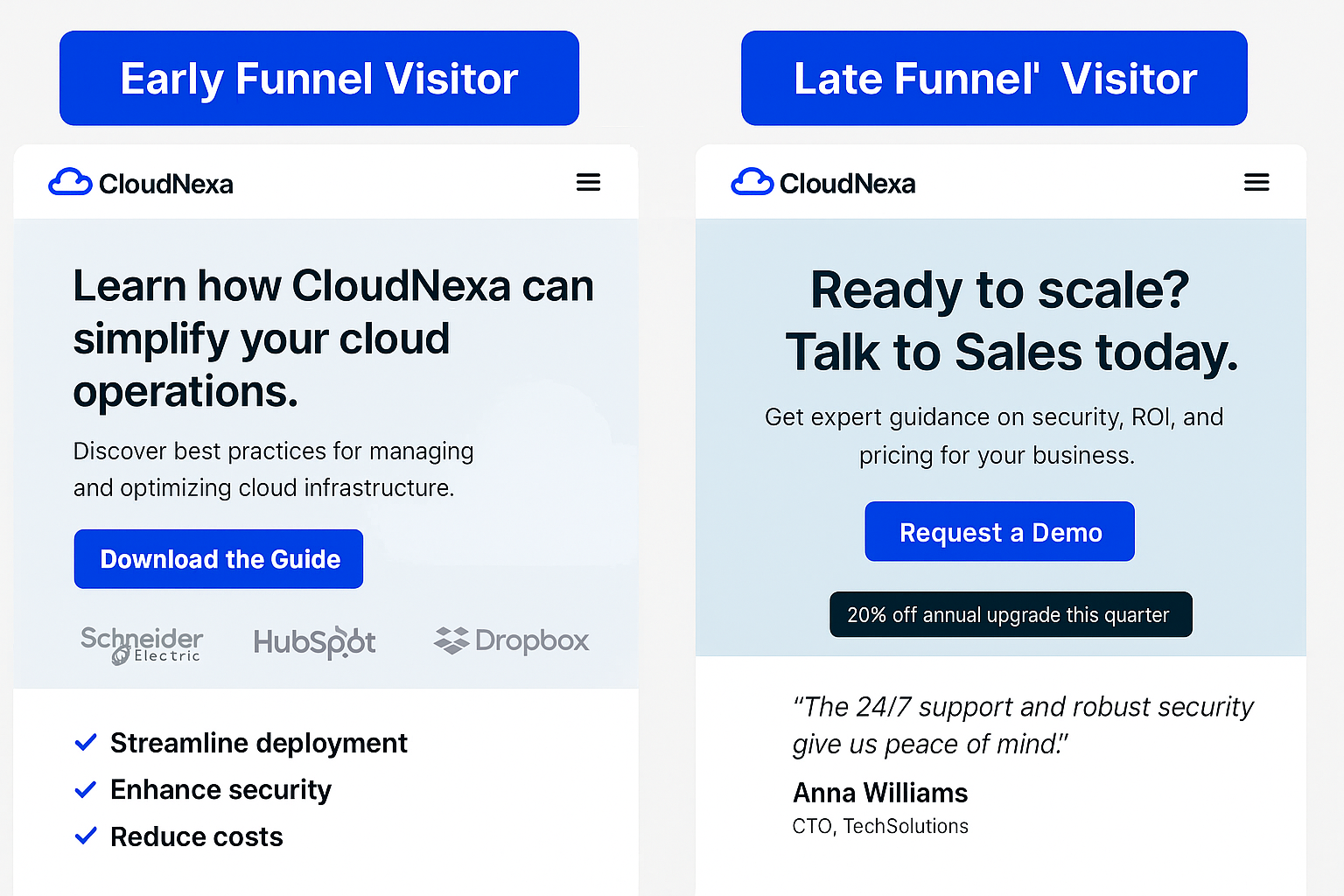 SMB vs Enterprise personalization