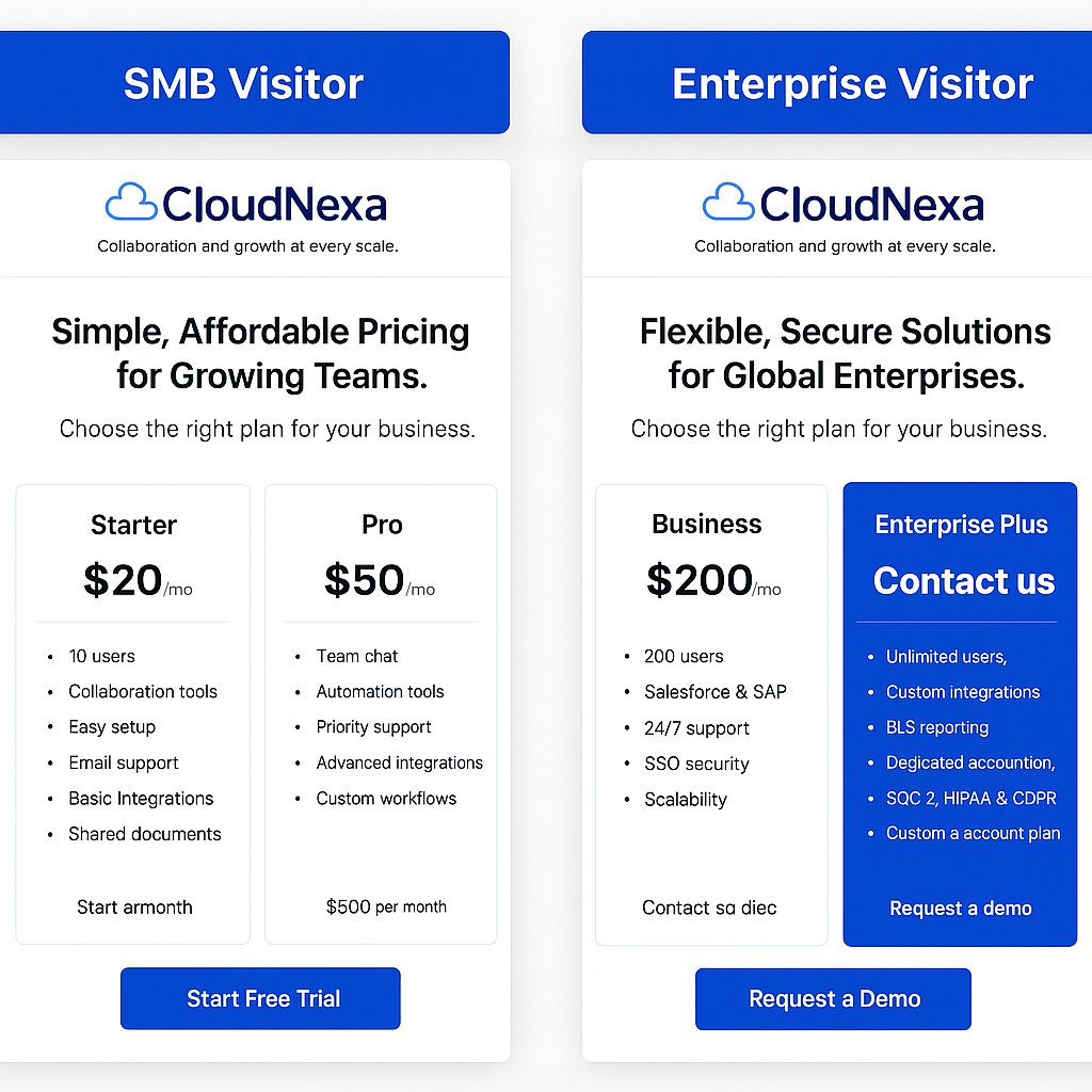 SMB vs Enterprise pricing personalization