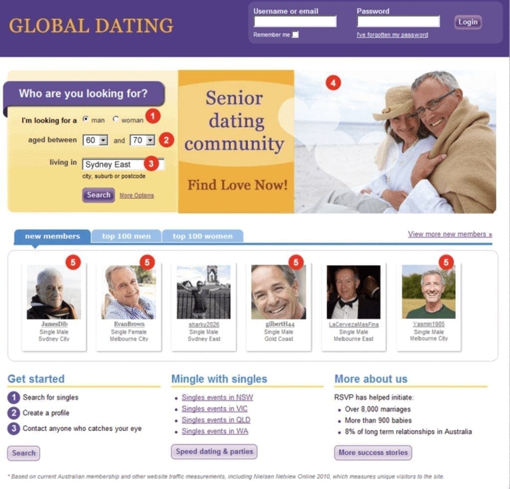 Dating site recommendations example