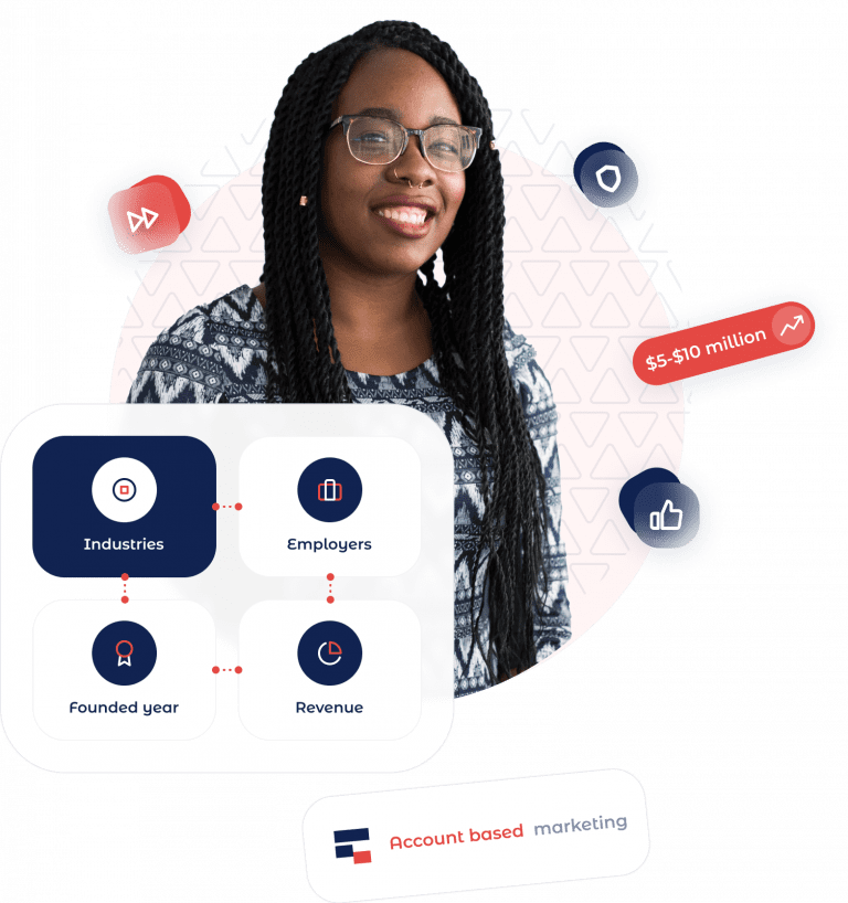 account based Marketing