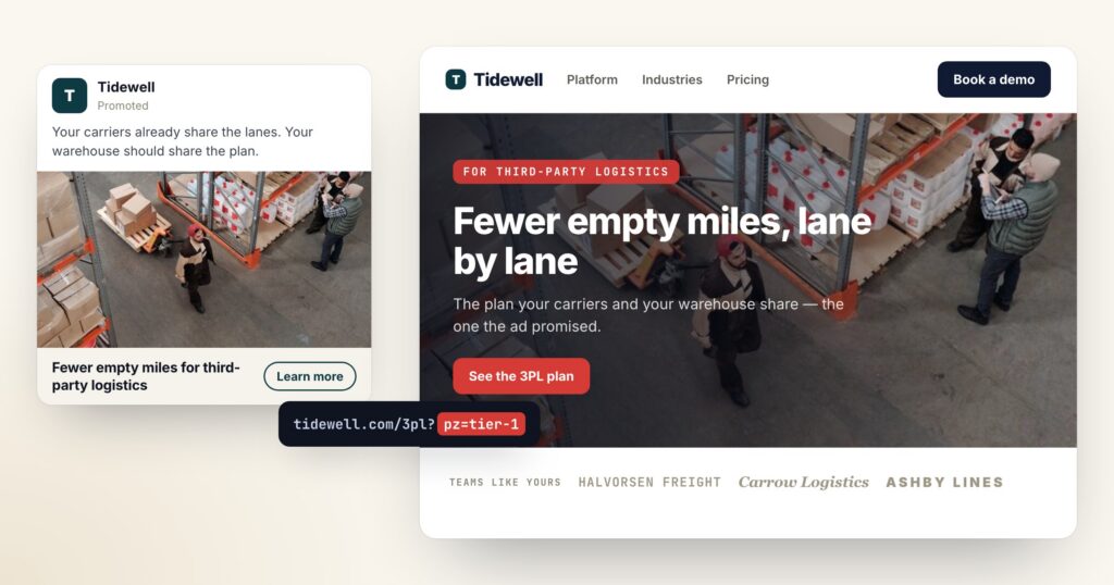 A neutral sponsored-post ad for a fictional logistics vendor, its link tagged pz=tier-1, and the landing page that continues the ad's headline for that segment.