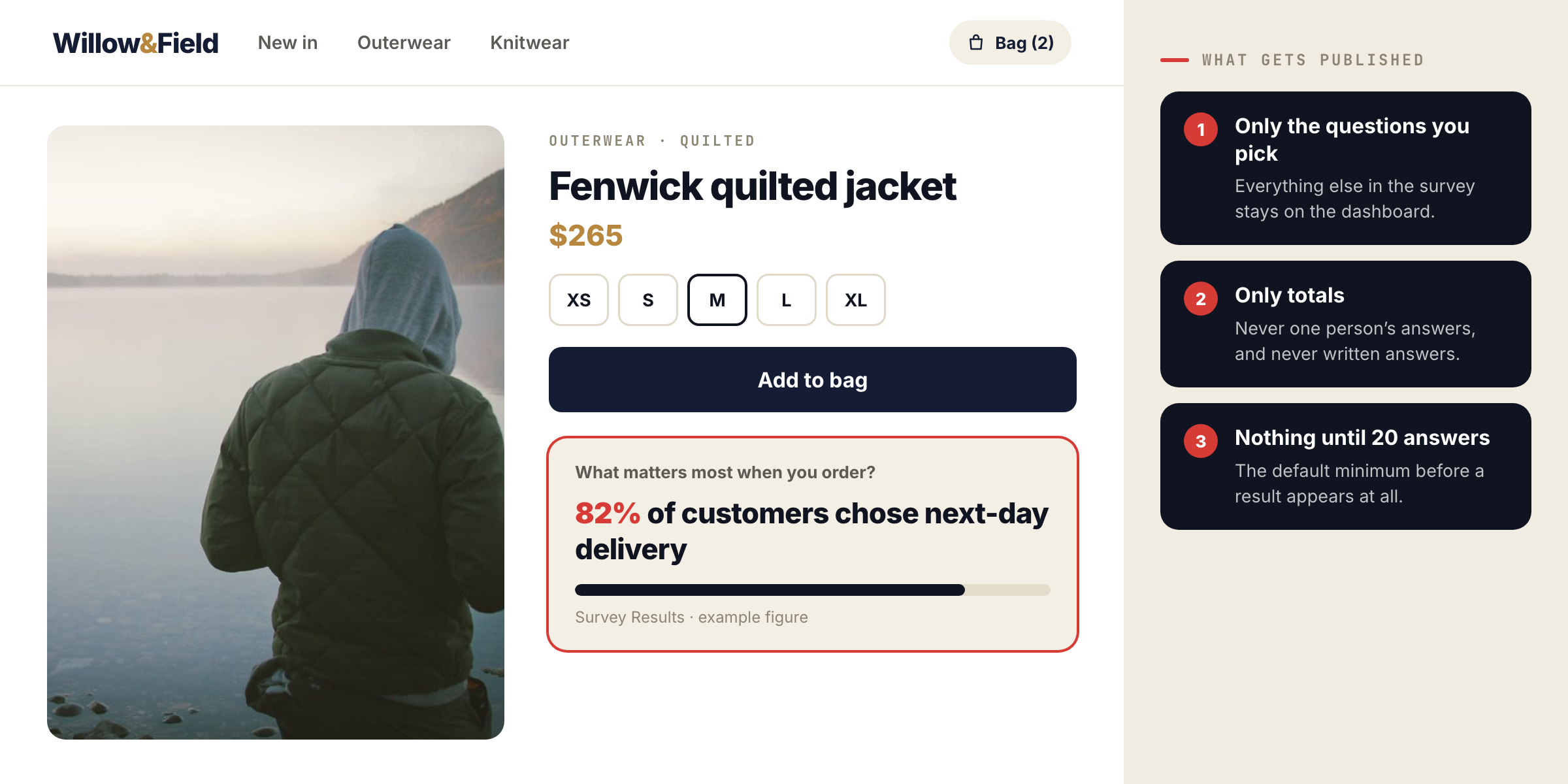 blog42713fig3 Personyze A product page with a Survey Results line, “82% of customers chose next-day delivery”, beside three rules: only the questions you pick, only totals, nothing until 20 answers.
