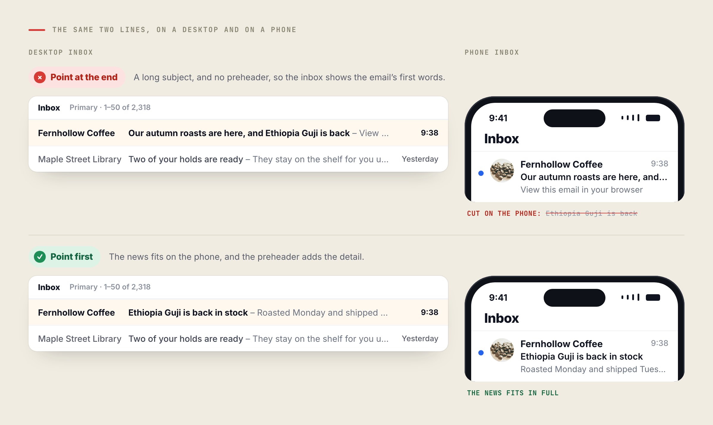 blog44336fig1 Personyze Two versions of the same email in a desktop inbox and a phone inbox. The long subject “Our autumn roasts are here, and Ethiopia Guji is back” shows in full on the desktop and is cut after “and” on the phone, with no preheader. The short subject “Ethiopia Guji is back in stock” fits on both, followed by a preheader about roasting and shipping.