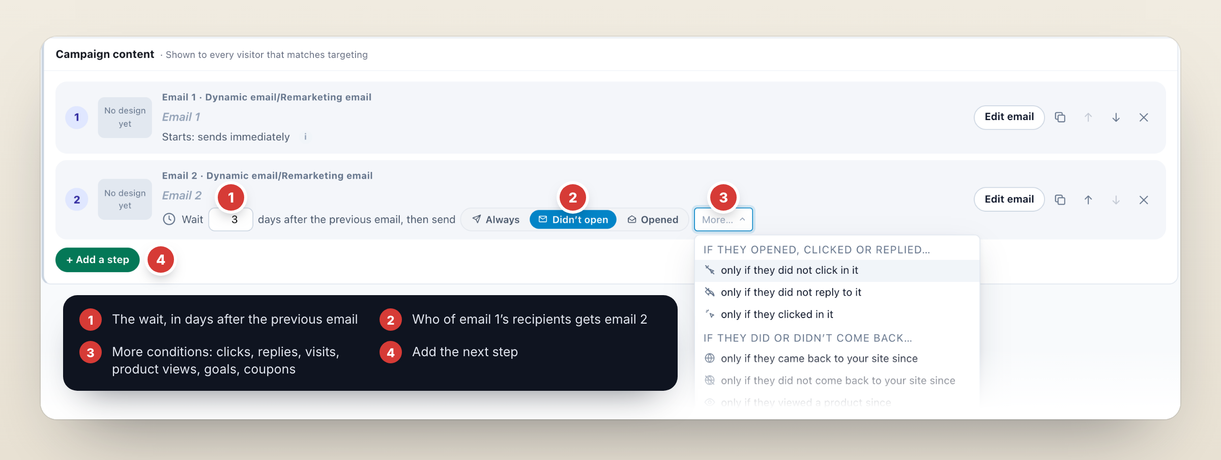 blog44343fig2 Personyze The Content step of a Personyze email campaign with two emails in order. Email 2 waits 3 days after the previous email and sends only to people who didn’t open it; the More menu is open with conditions for clicks, replies and visits to the site. Numbered markers point to the wait, the condition, the More menu and the Add a step button.