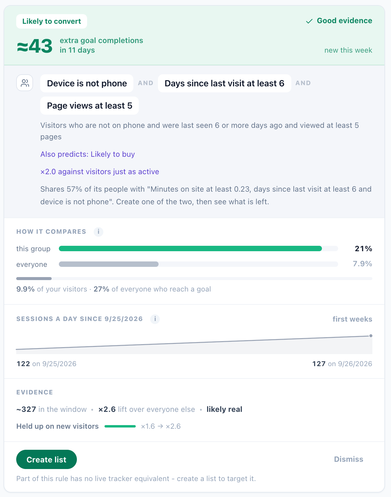 An audience card whose rule cannot be checked live on a page: the only action offered is Create list