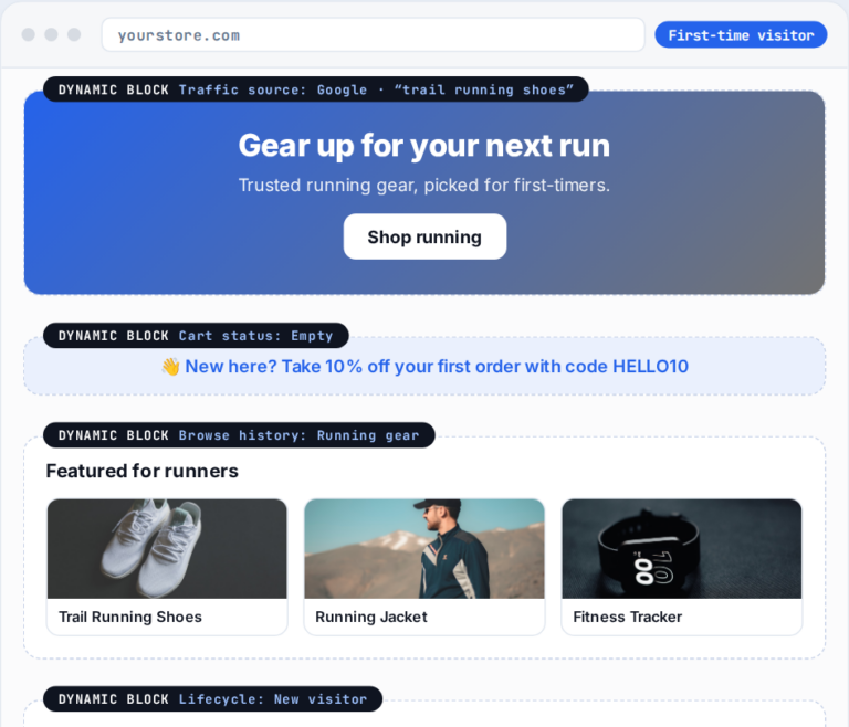 Dynamic content example showing four independent content blocks on one page each targeting a different signal