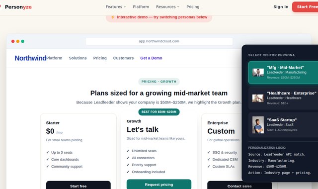 Planes de precios SaaS personalizados con la identificación de visitantes de Leadfeeder para una empresa mediana