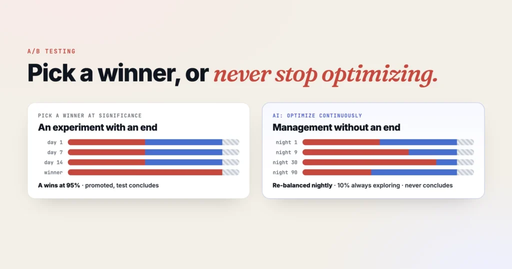 Pick a Winner, or Never Stop Optimizing: Two Ways an A/B Test Can Decide