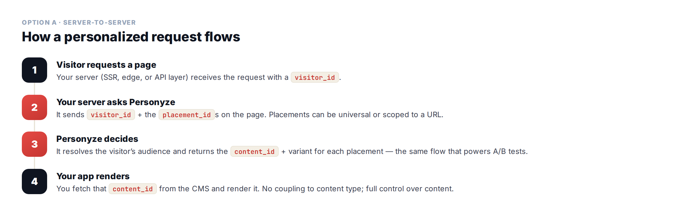headlesspersonalizationservertoserverflow Personyze تدفق الطلبات من خادم إلى خادم