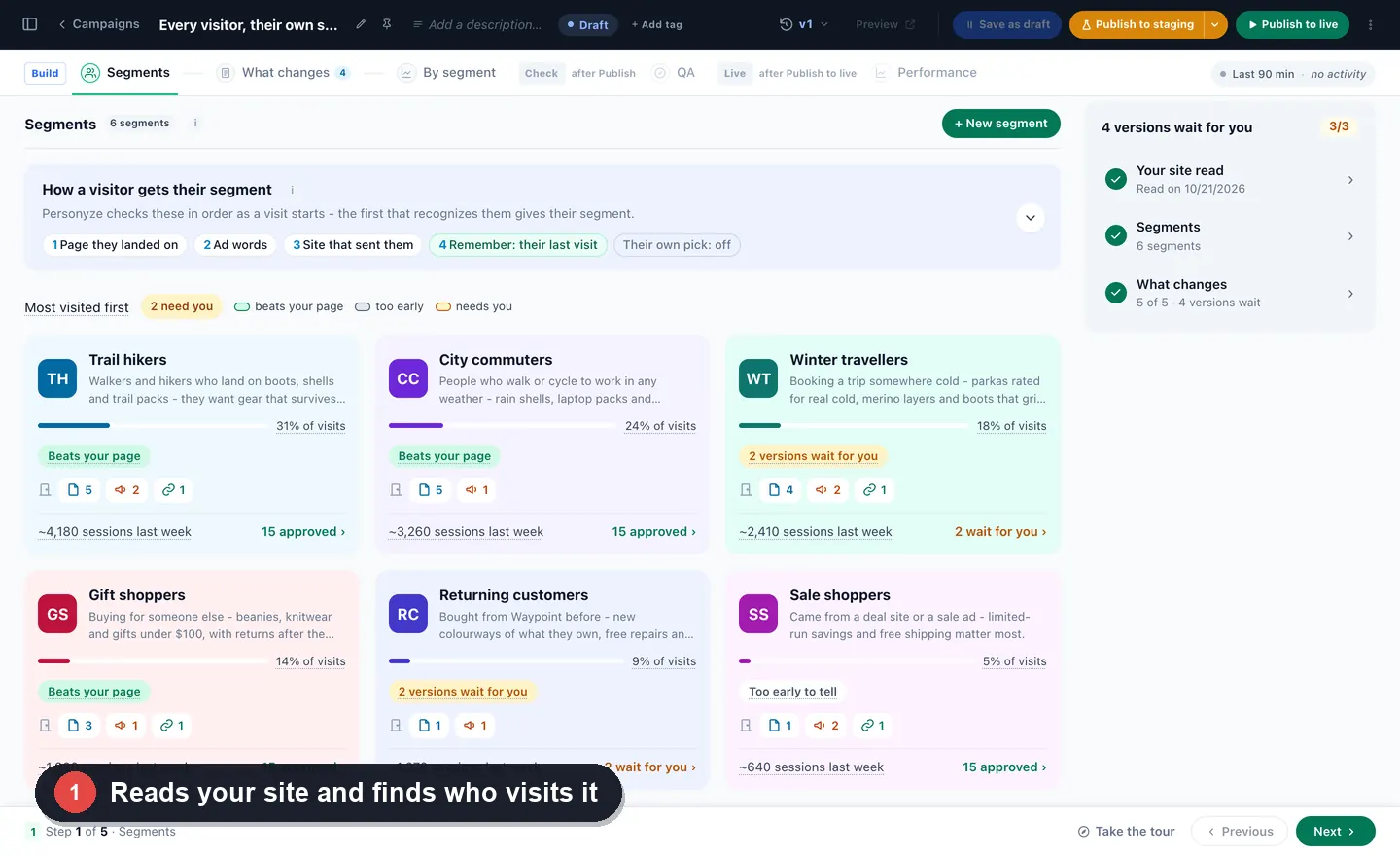 AI Personalization in the panel: the kinds of visitors it found on the store's own site, the parts of the page that change, each segment's own words waiting for approval, every version in one review, and how each segment's versions share its visits against the original page