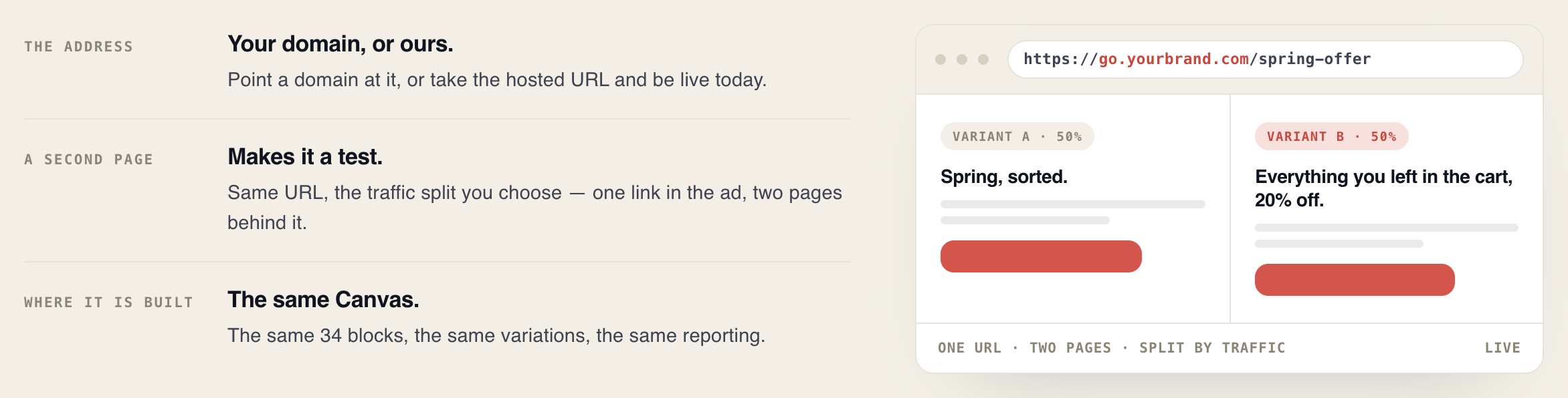 hostedlphowv2 Personyze A hosted landing page: its own address, a second page as a test, built in the same Canvas