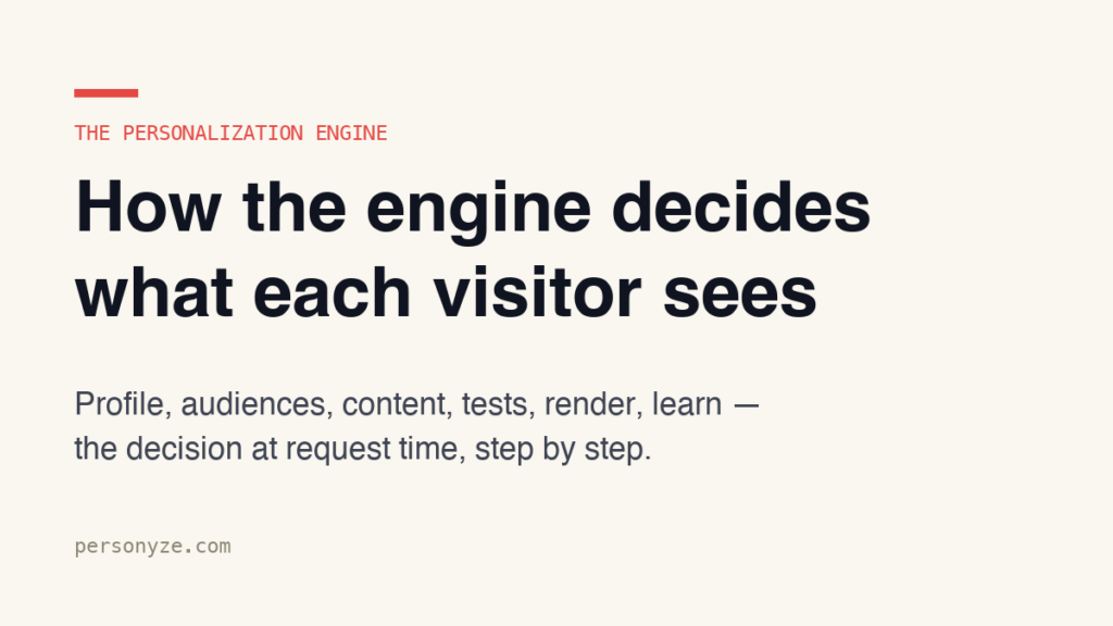 How a Personalization Engine Actually Decides What Each Visitor Sees