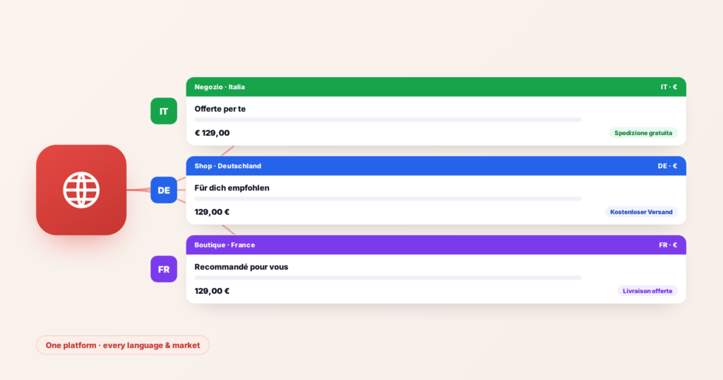 Personyze delivering one experience localized into Italian, German, and French with market-specific pricing and promotions