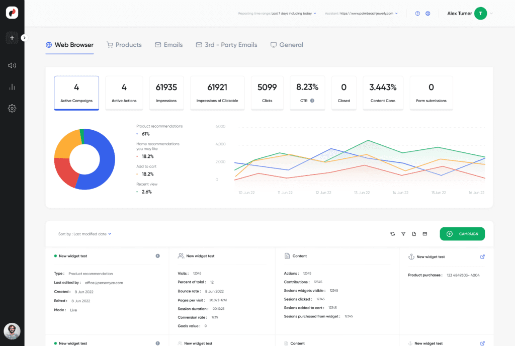 Personalization  platform .das