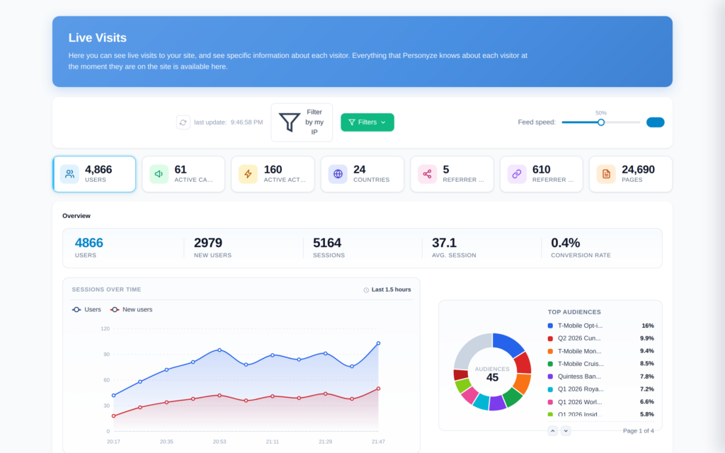 Personyze Live visits