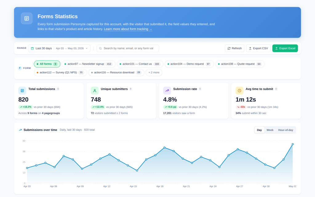 Personyze Forms and stats