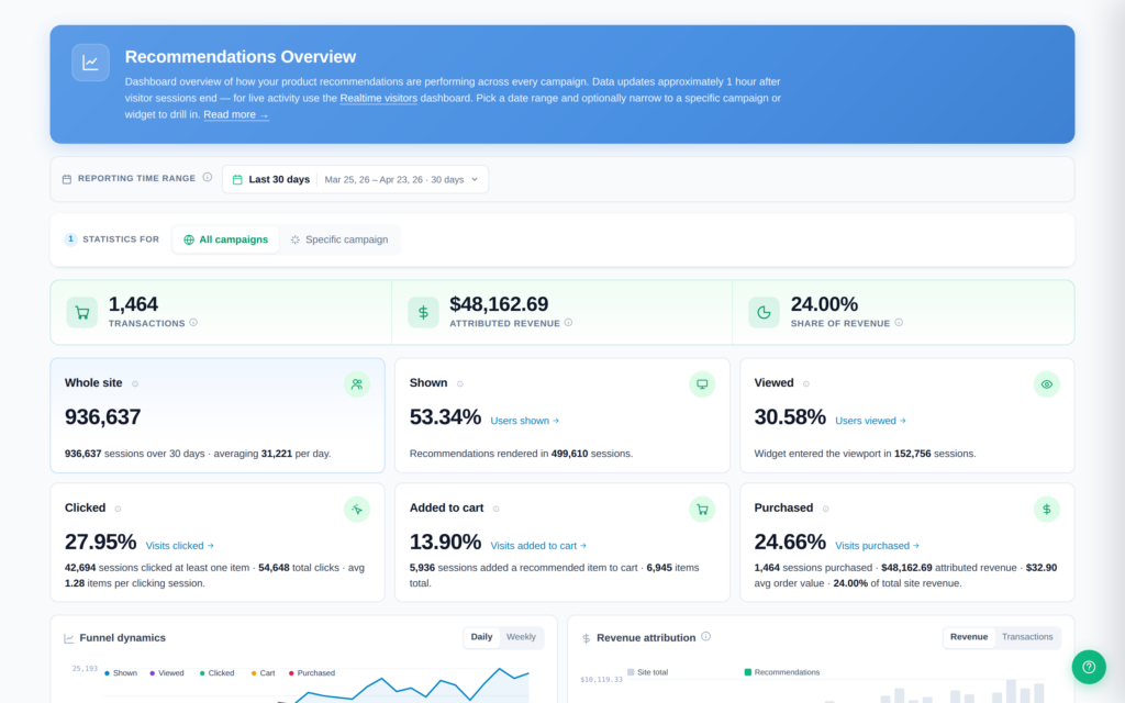 Personyze Recommendations
