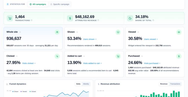 Analytics dashboard