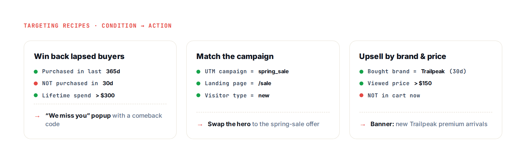 personyzetargetingrecipes2 Personyze Three targeting recipes: each combines conditions into an audience and pairs it with an action.