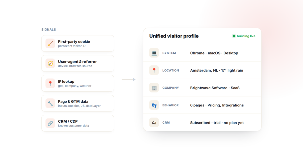 Visitor Targeting in Personyze: The Traits Behind Segmentation and Behavioral Targeting