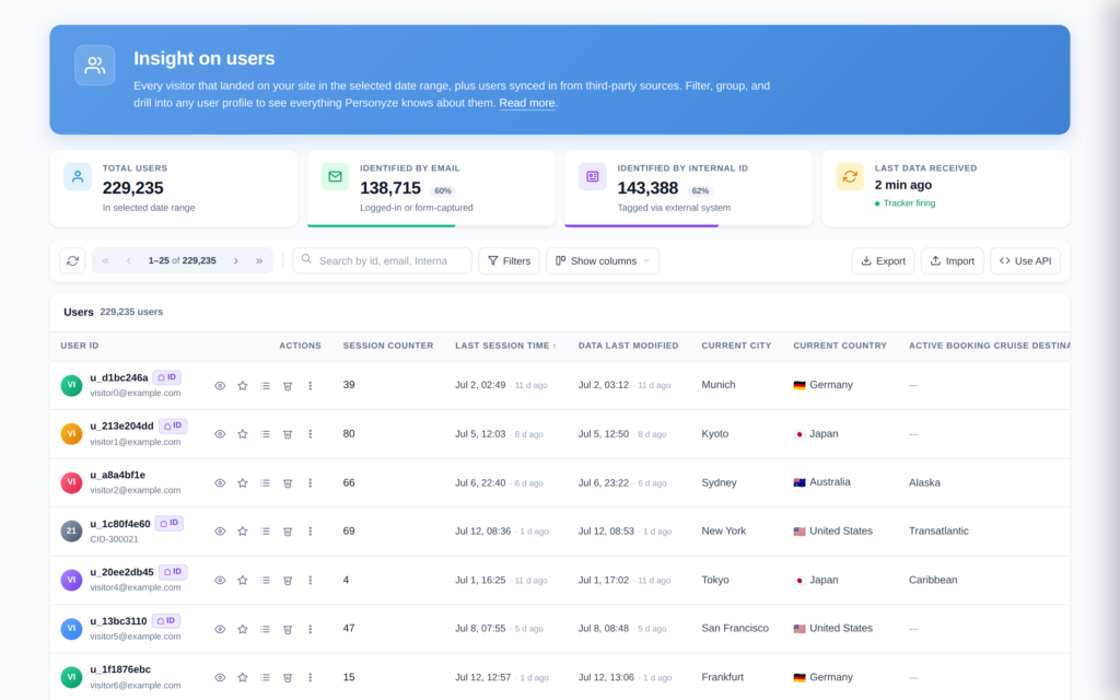 Personyze Users insight