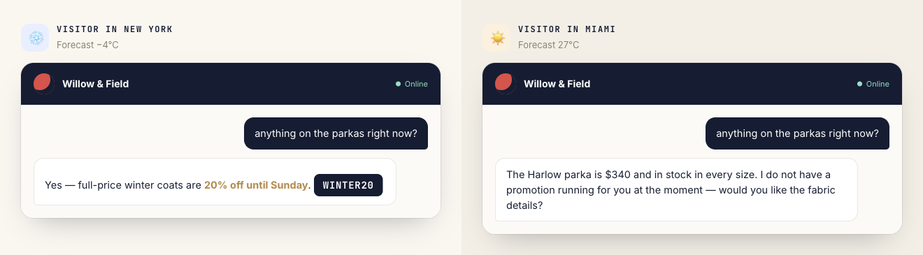 pzscenetwovisitorsv2 Personyze The same question from two visitors: only one of them is offered a code