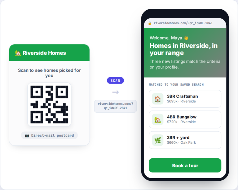 QR code landing page personalization example showing an offline scan carrying identity into a tailored landing page