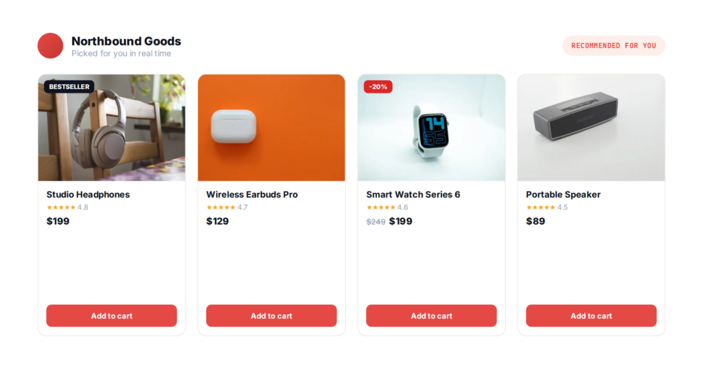A personalized product recommendation widget