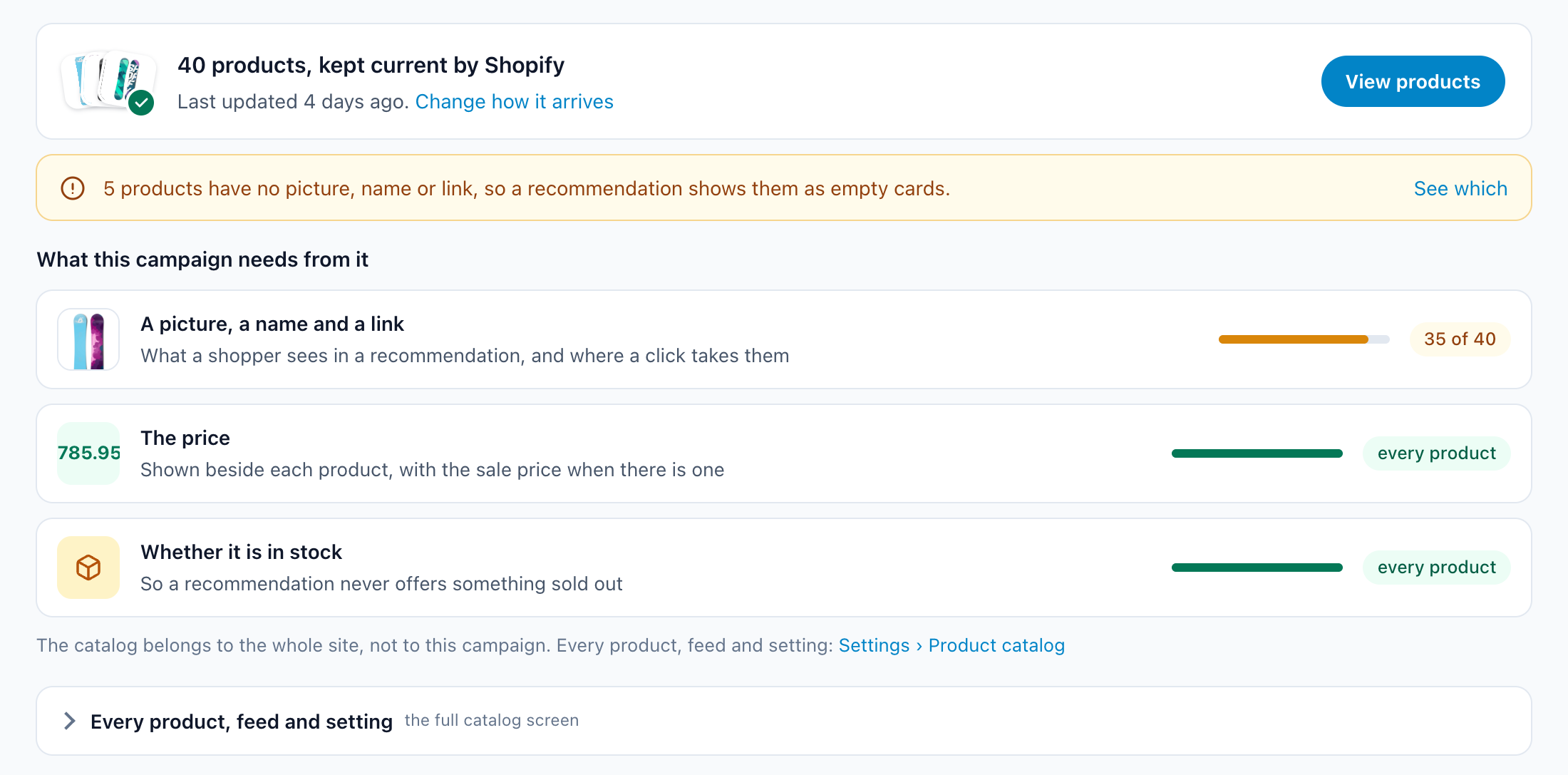 The Catalog step: 40 products kept current by Shopify, a warning that 5 products have no picture, name or link, and what the campaign needs - a picture, name and link for 35 of 40, the price and stock for every product