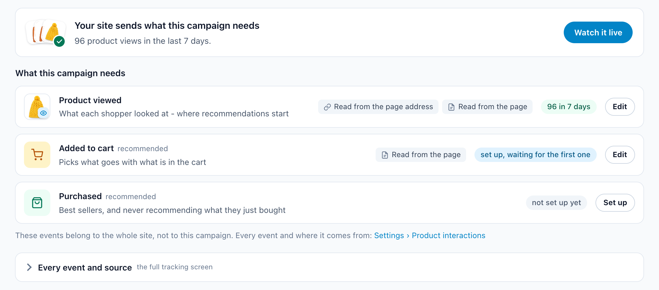 The Product events step: the site sends what the campaign needs, 96 product views in 7 days; product viewed is read from the page, added to cart is waiting for its first event, purchased is not set up yet