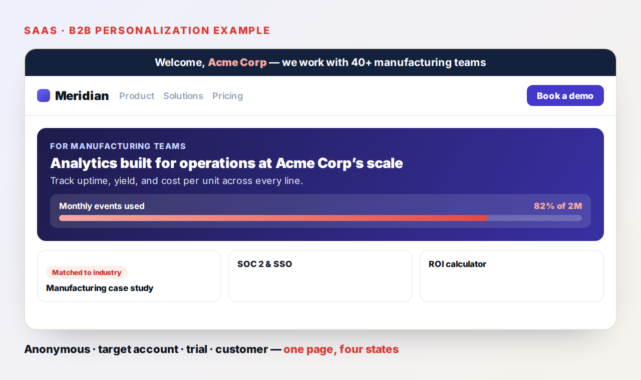 SaaS- und B2B-Personalisierungsbeispiel mit ABM-Targeting, Trial-Konversion und Kundenausbau