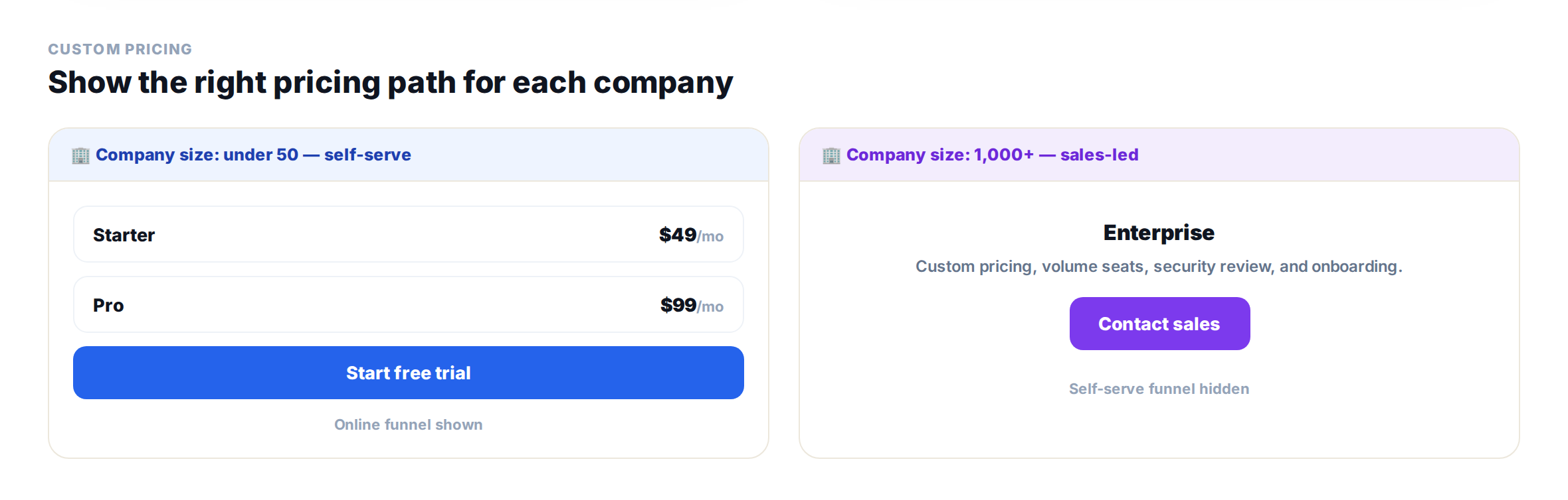 saascustompricingpersonalization Personyze Custom SaaS pricing for small vs large companies