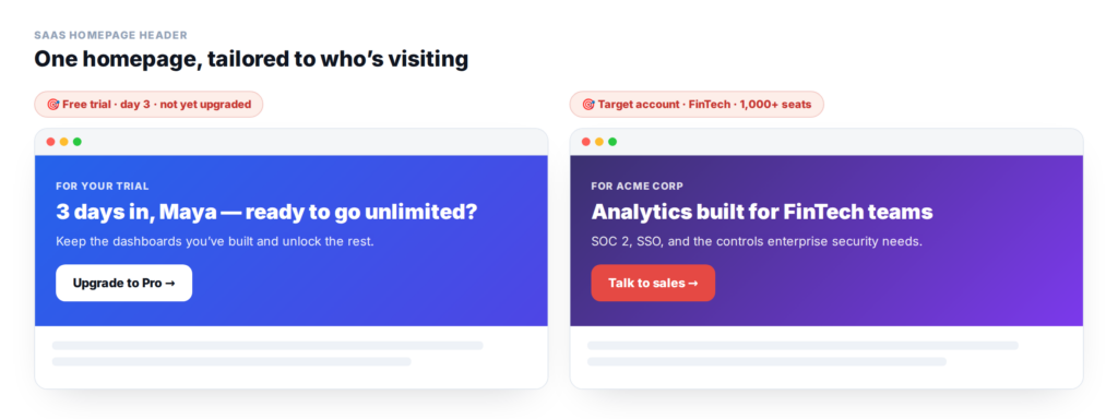 A SaaS homepage header personalized two ways: a free-trial user nudged to upgrade, and an enterprise target account shown industry-specific messaging and a talk-to-sales CTA