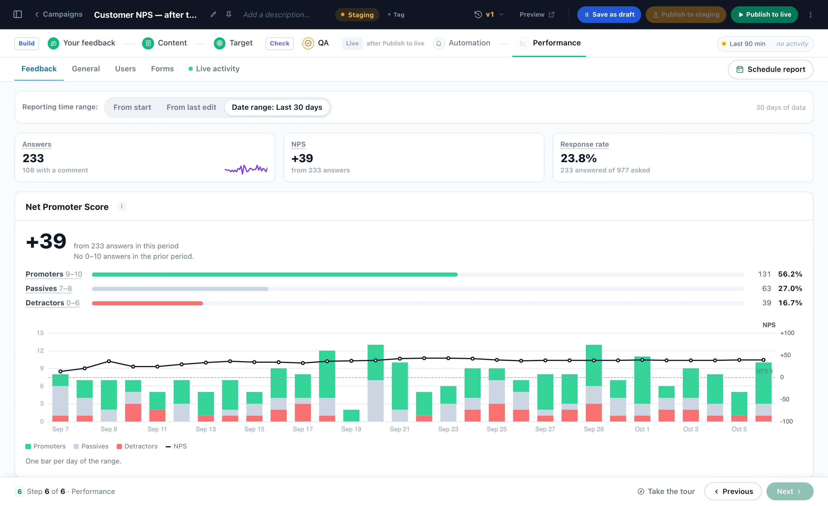 The NPS report: the score, promoters, passives and detractors, answers per day with the NPS line, and the response rate