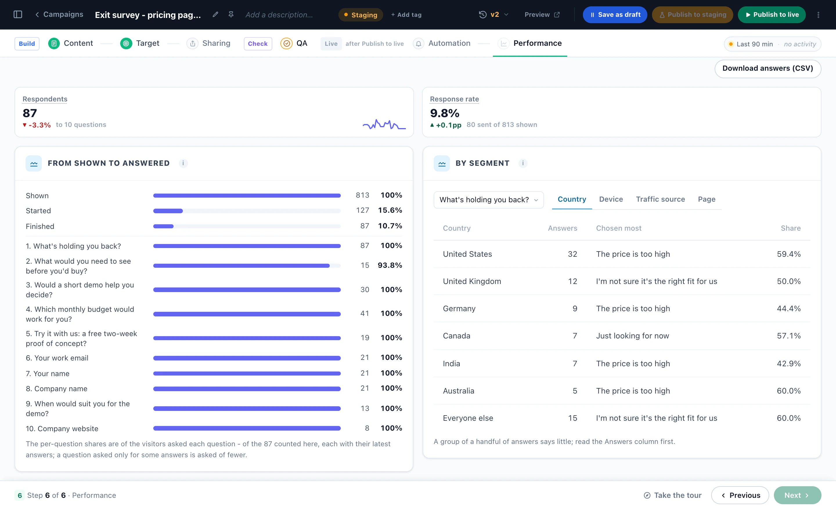 The survey report: shown, started and finished, every question, and the answers by country, device, source and page