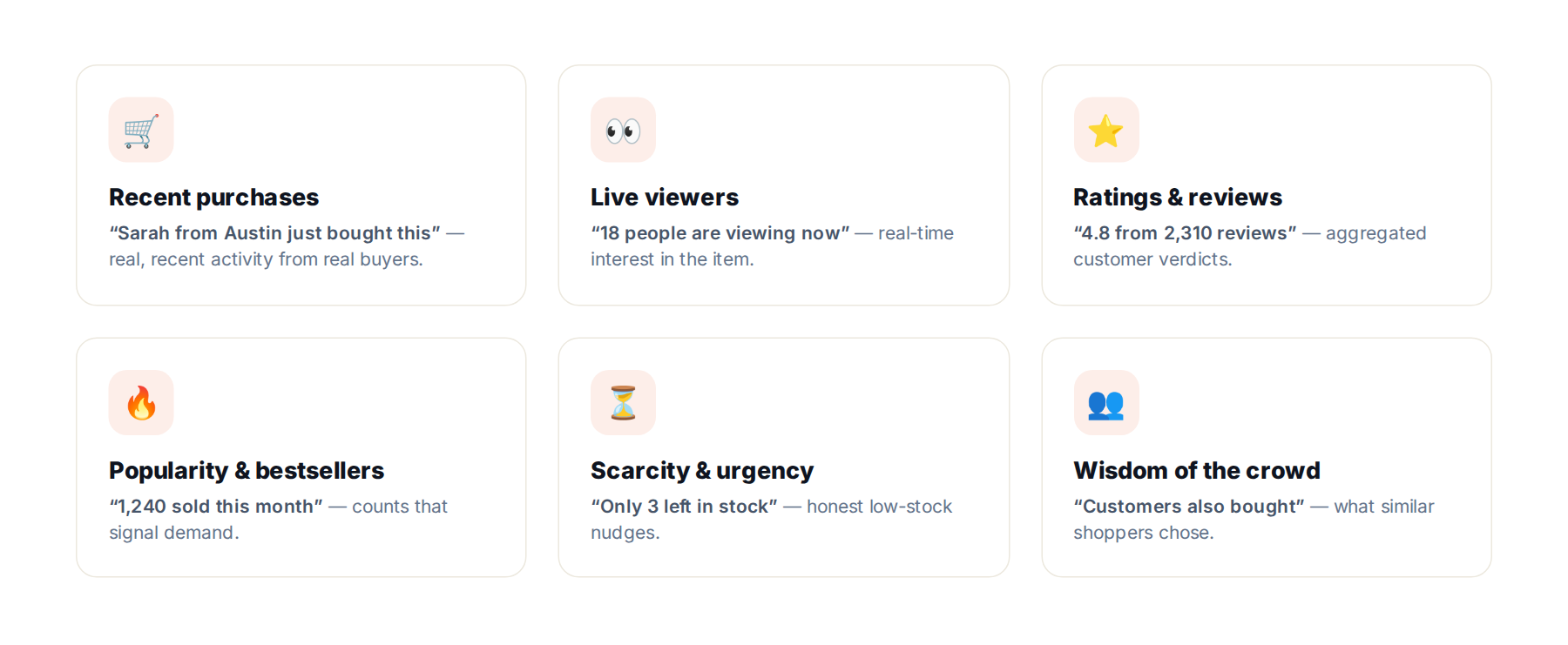 typesofsocialproof Personyze The main types of social proof you can show on a website.
